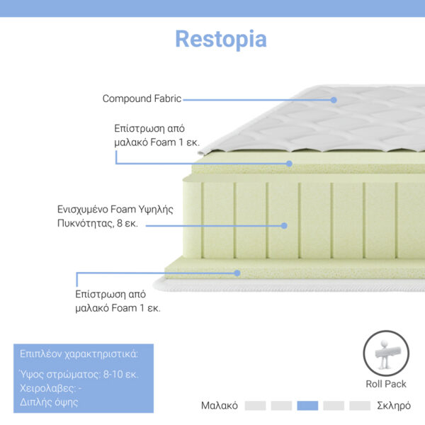 Στρώμα Restopia pakoworld foam roll pack διπλής όψης 8-10cm 160x200εκ (x1)