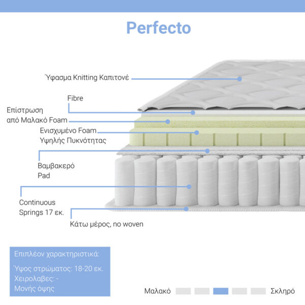 Στρώμα Perfecto pakoworld Continuous springs μονής όψης ανώστρωμα 18-20cm 120x200εκ (x1)