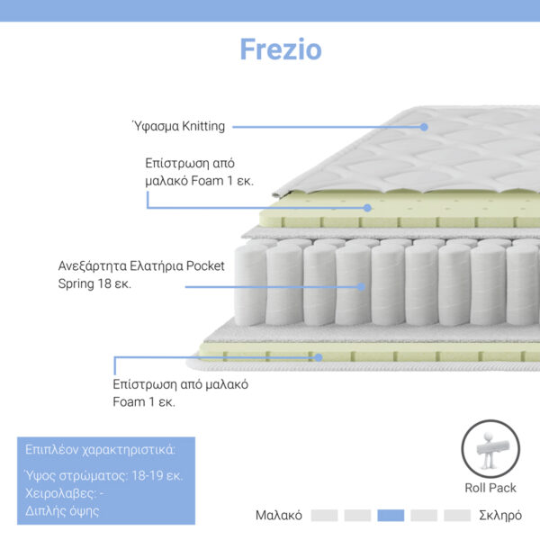 Στρώμα Frezio pakoworld pocket spring roll pack διπλής όψης 18-19cm 150x200εκ (x1)