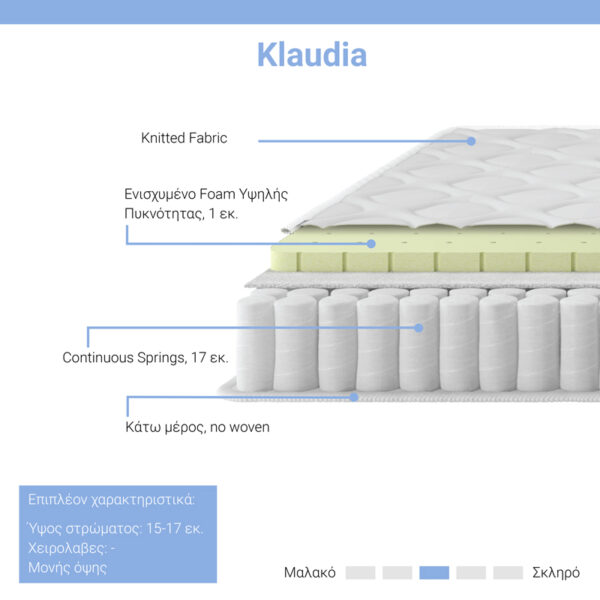 Στρώμα Klaudia pakoworld Continuous spring μονής όψης 17-18cm 120x200εκ (x1)