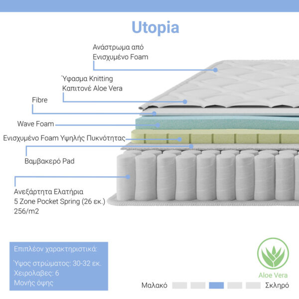 Στρώμα Utopia pakoworld pocket spring με ανώστρωμα aloe vera 30-32cm 160x200εκ (x1)