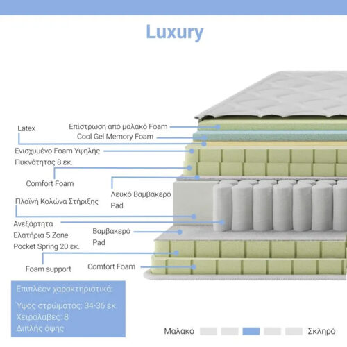 Στρώμα Luxury pakoworld pocket spring+gel memory foam+latex μονής όψης aloe vera 34-36cm 160x200εκ (x1)