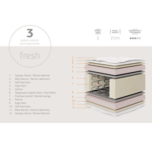 Στρώμα Relaxation Chic Strom διπλής όψης 27cm 150x200εκ (x1)