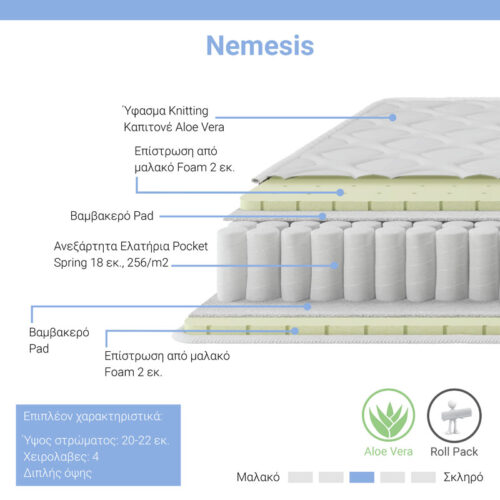 Στρώμα Nemesis pakoworld pocket spring roll pack διπλής όψης aloe vera 20-22cm 150x200εκ (x1)