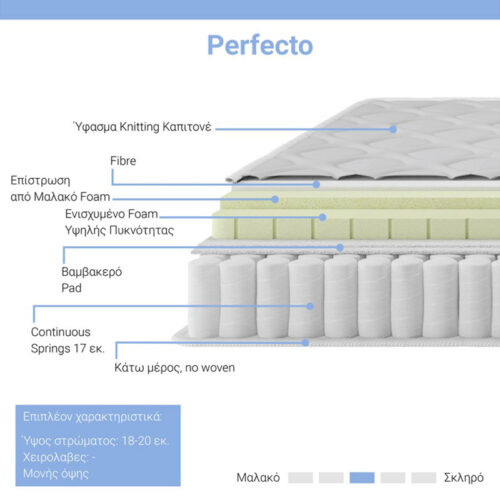 Στρώμα Perfecto pakoworld Continuous springs μονής όψης ανώστρωμα 18-20cm 90x190εκ (x1)