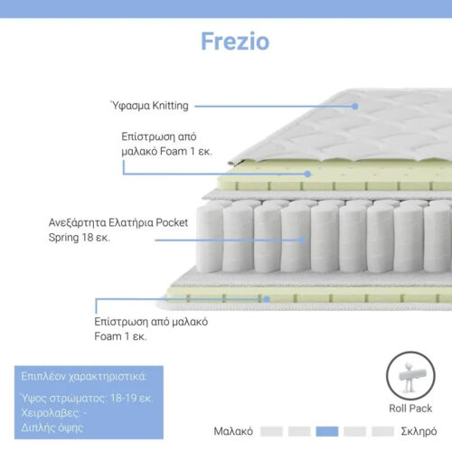 Στρώμα Frezio pakoworld pocket spring roll pack διπλής όψης 18-19cm 140x190εκ (x1)
