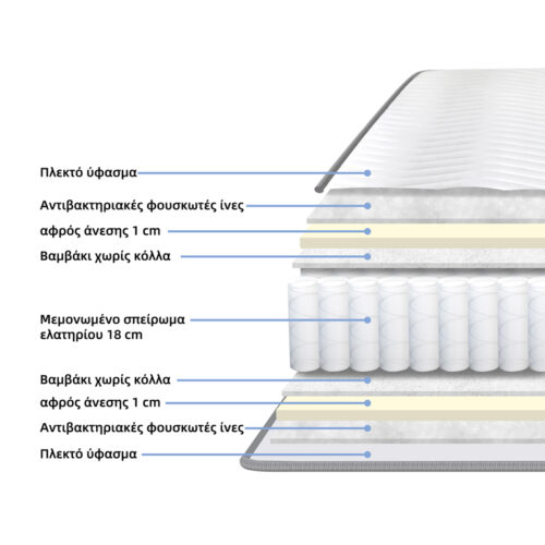 Στρώμα Dreamer pakoworld pocket spring διπλής όψης 20cm 90x190εκ (x1)