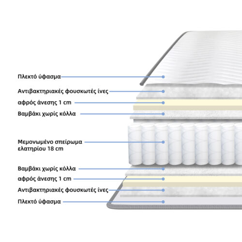 Στρώμα Dreamer pakoworld pocket spring διπλής όψης 20cm 120x200εκ (x1)