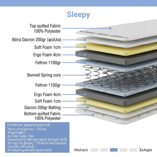 Στρώμα Sleepy pakoworld bonnel spring διπλής όψης 27cm 150x200εκ (x1)