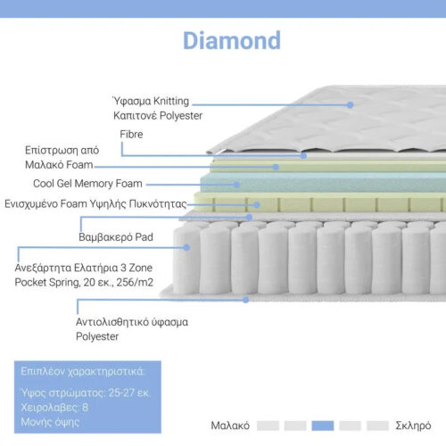 Στρώμα Diamond pakoworld pocket spring+gel memory foam 25-27cm 150x200εκ (x1)