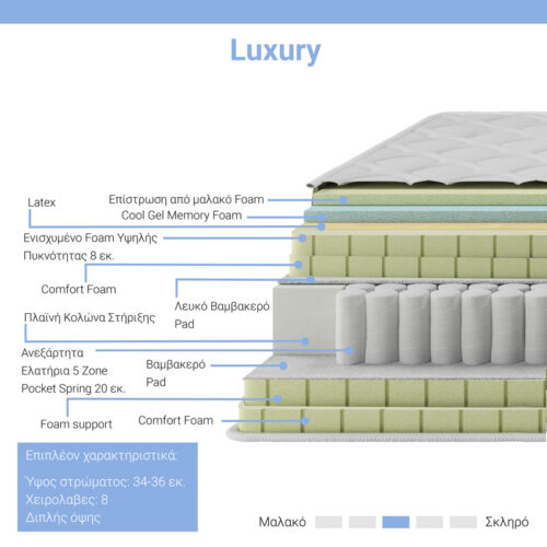 Στρώμα Luxury pakoworld pocket spring+gel memory foam+latex 34-36cm 150x200εκ (x1)